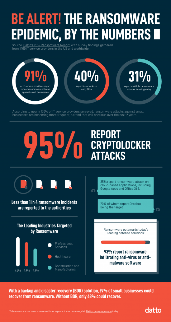 ransomware_study_infographic-549x1030