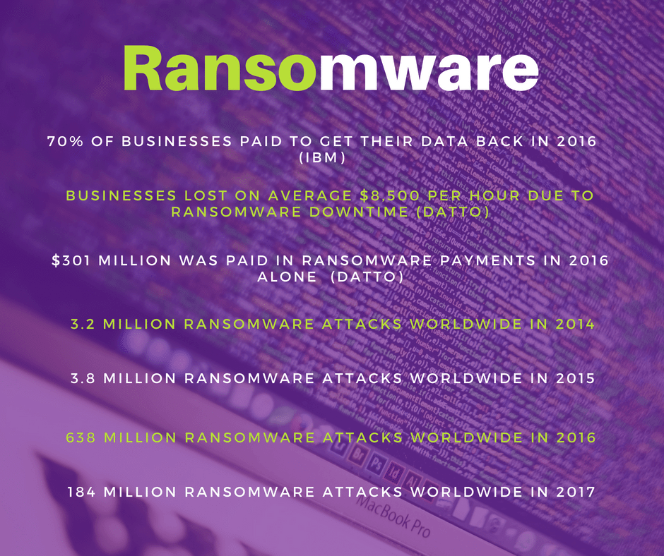 Ransomware-facts