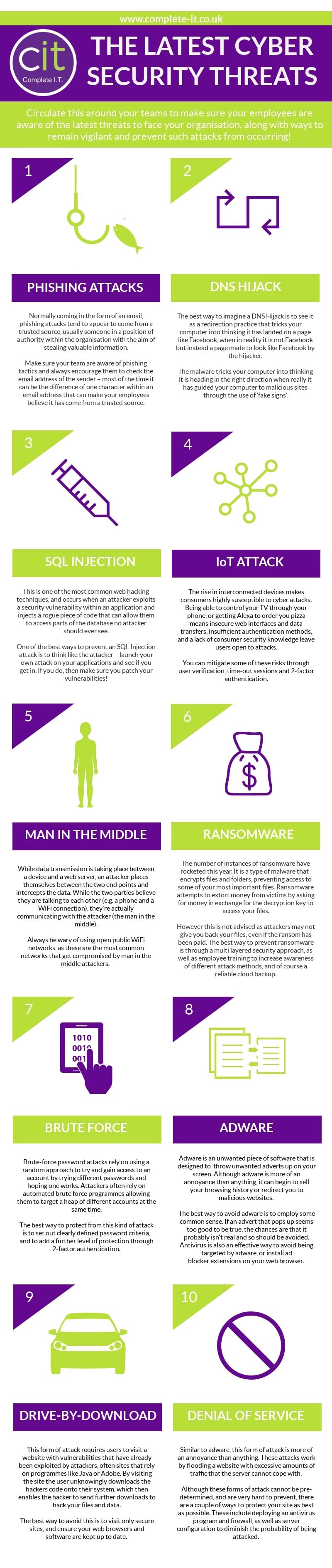 Latest-cyber-security-threats