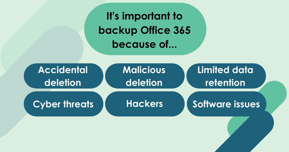 It's important to backup Office 365 because of...