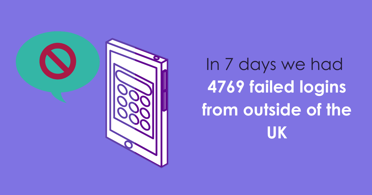 In 7 days we had 4769 failed logins from outside of the UK